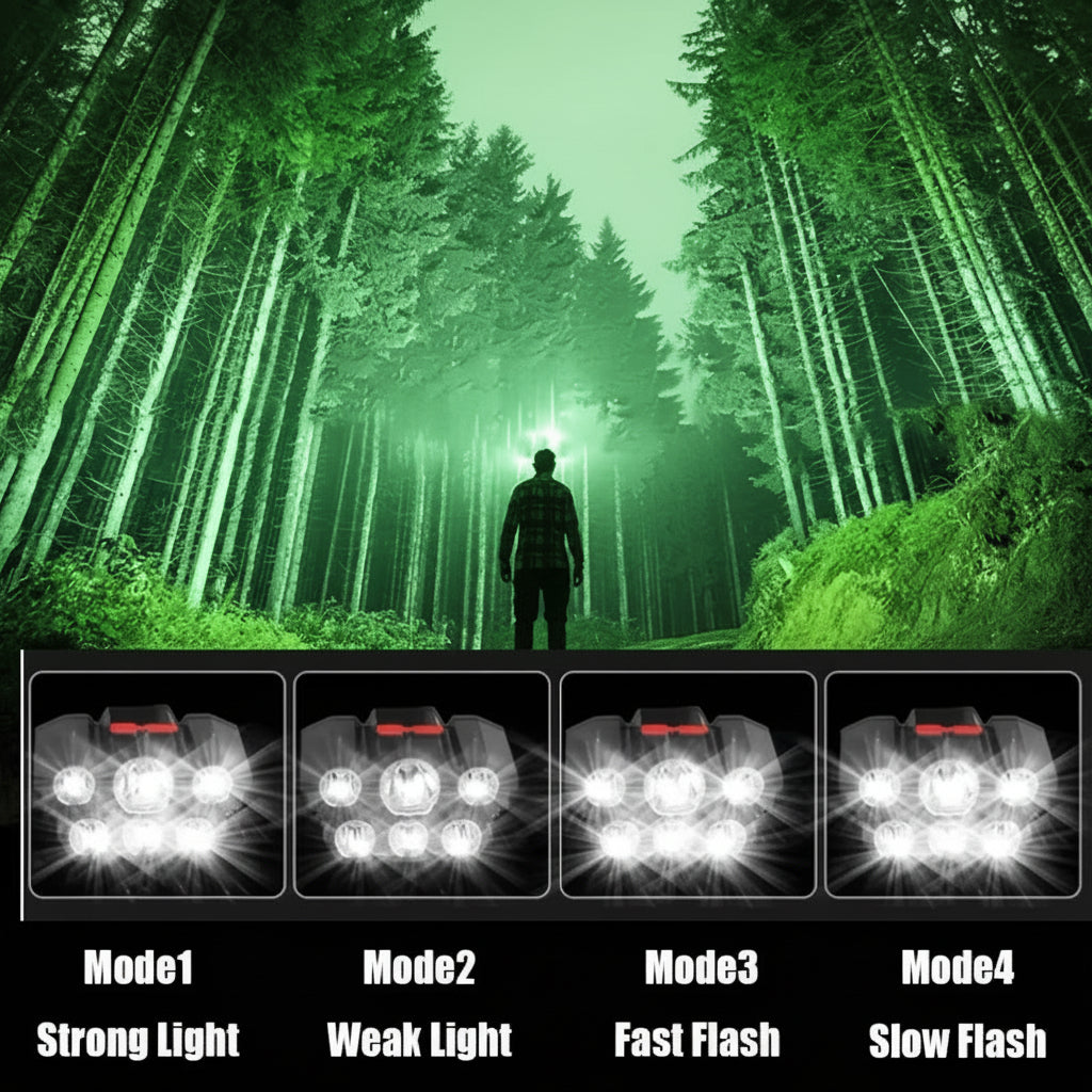 Hiking Headlamp Rechargeable LED USB Bright Waterproof Light