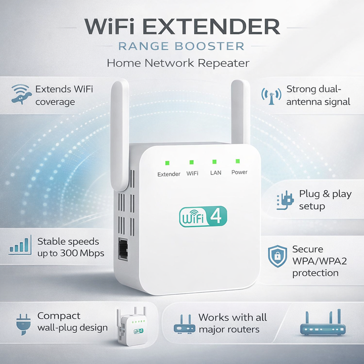 Ripetitore WiFi Amplificatore di Segnale per Rete Domestica