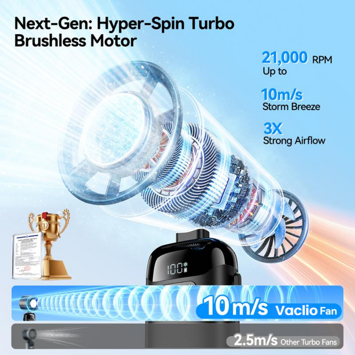 Cooling Portable Fan Handheld Fan USB Rechargeable - Image 5