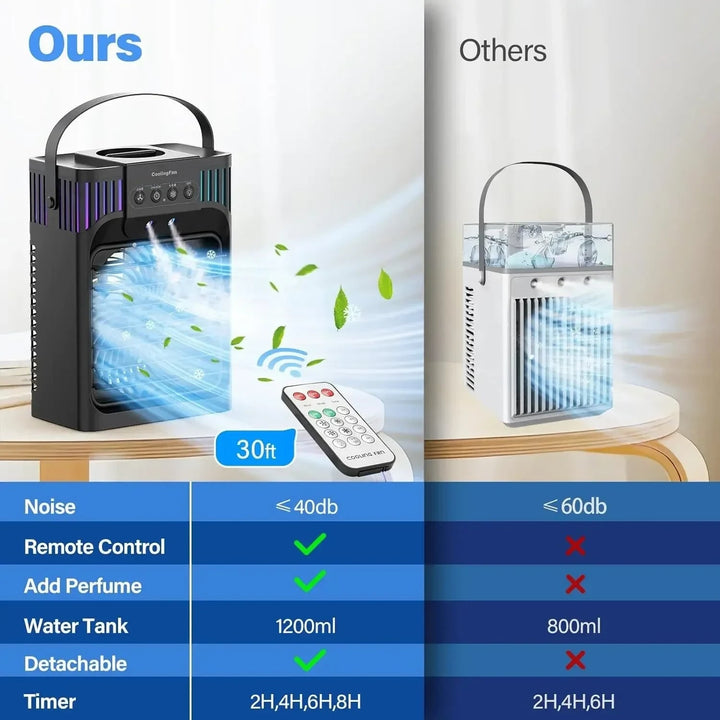Desktop Mini Portable Air Conditioner Compact Evaporative - Image 4