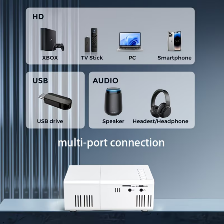 Mini proiettore portatile per Coppa del Mondo LED USB Home Theater 1080P