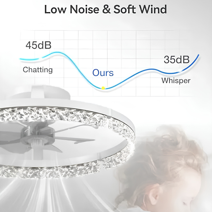 Stropní ventilátor s chlazením, dálkovým ovládáním a stmíváním