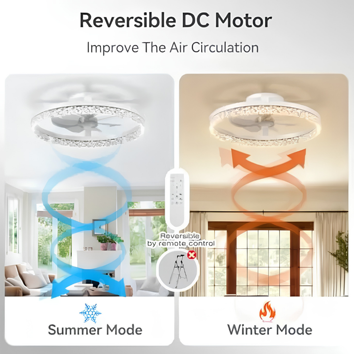 Stropní ventilátor s chlazením, dálkovým ovládáním a stmíváním