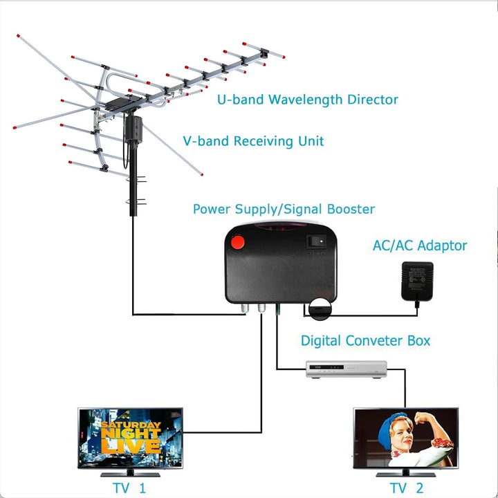 Outdoor TV Antenna 360 Degree Rotating Motorized Digital HD Aluminum VHF - Image 2